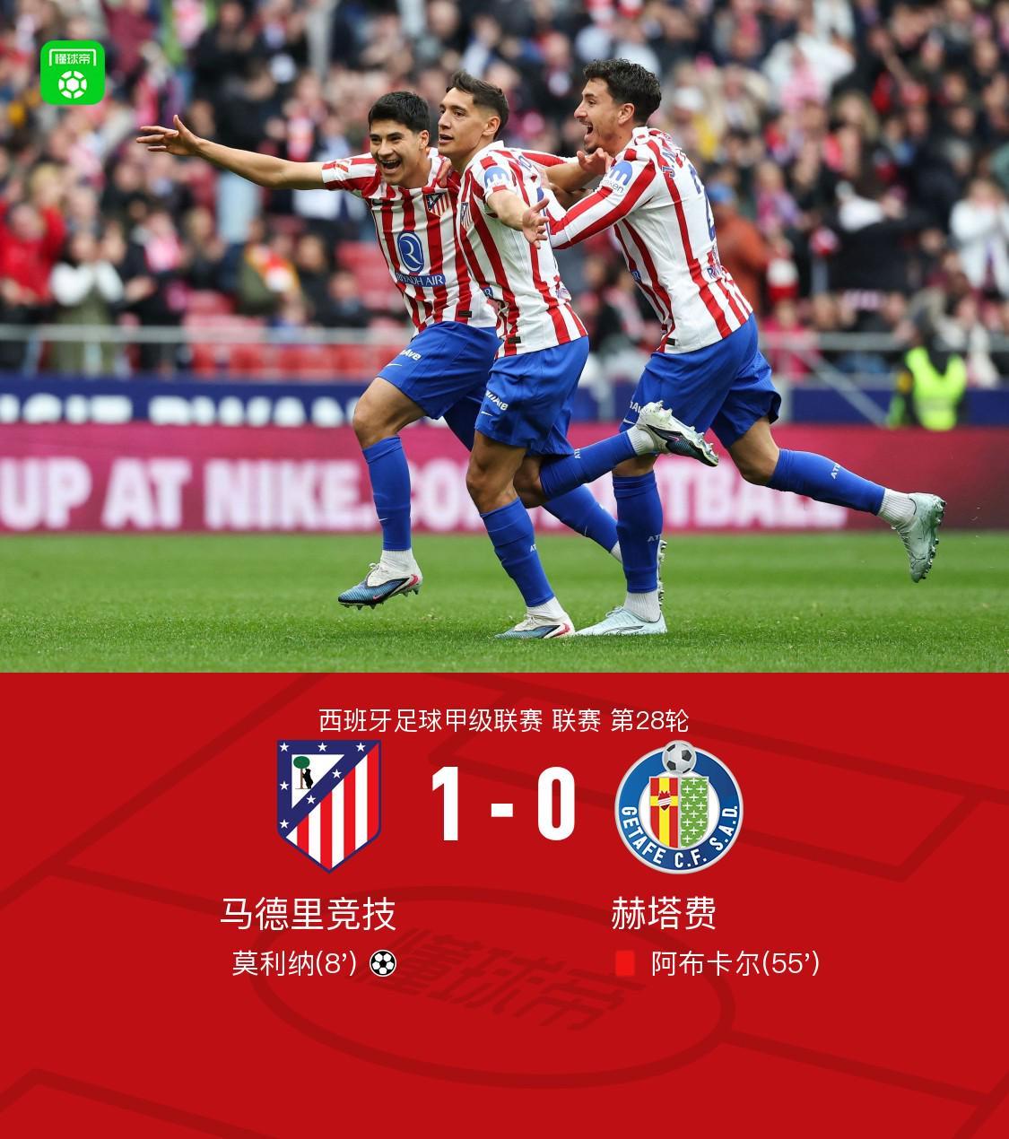 Kaiyun网页版-马竞1-0十人赫塔费,莫利纳轰出无解世界波,阿布卡尔染红